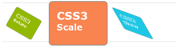 Css scale div. Css3-трансформации. • 2d-трансформации; CSS. Css3-трансформации gif. W3 ксс.