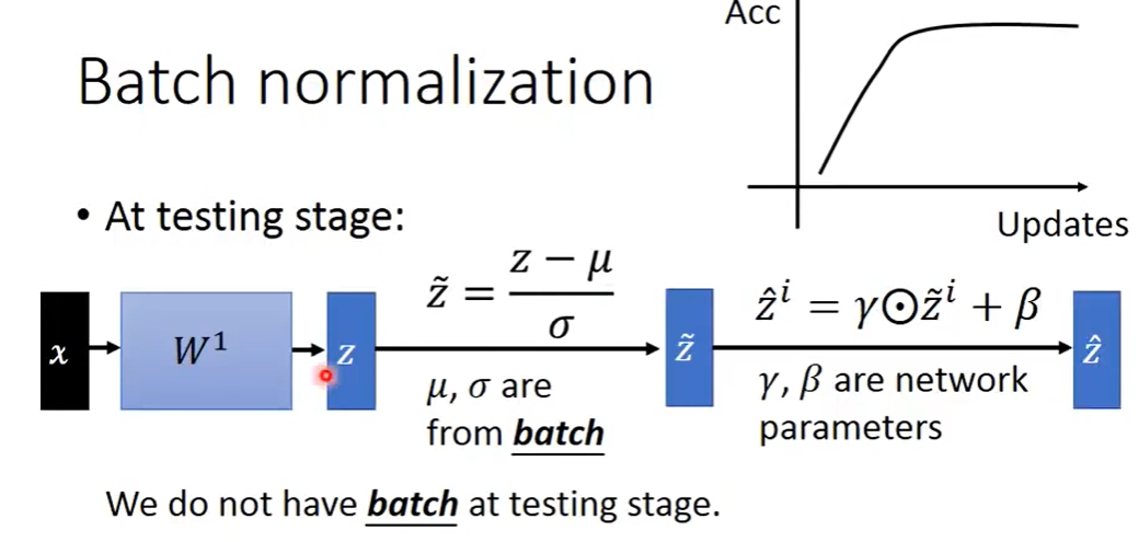 李宏毅机器学习 Batch Normalization Batch Normalization L1 Loss Csdn博客