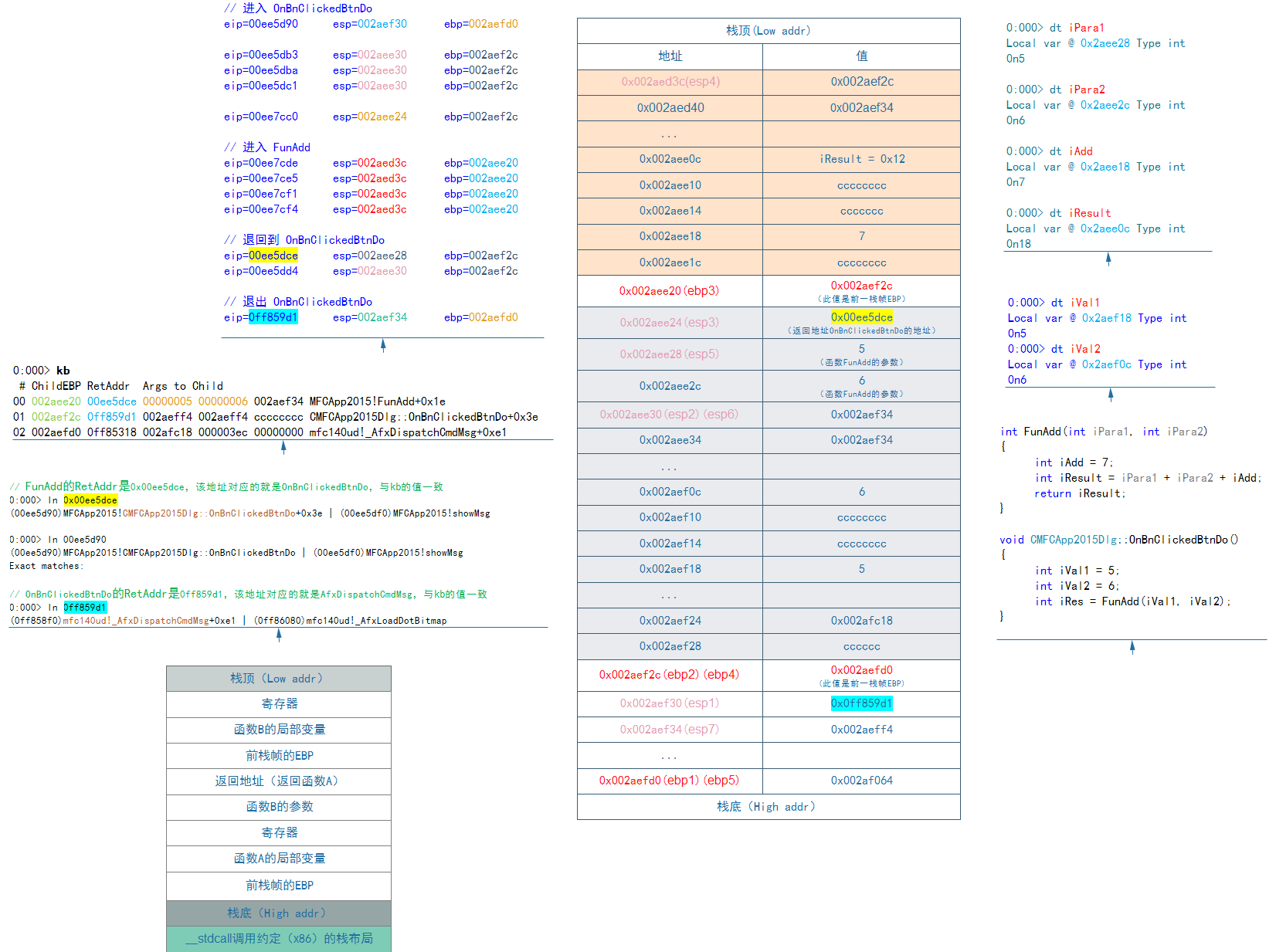 [Windbg] call stack analysis - Programmer Sought