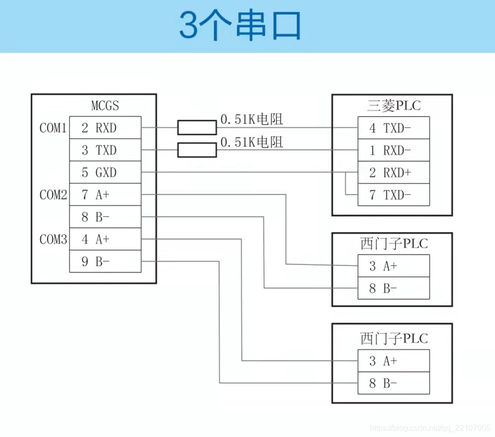 这是三个通讯端口的针脚定义