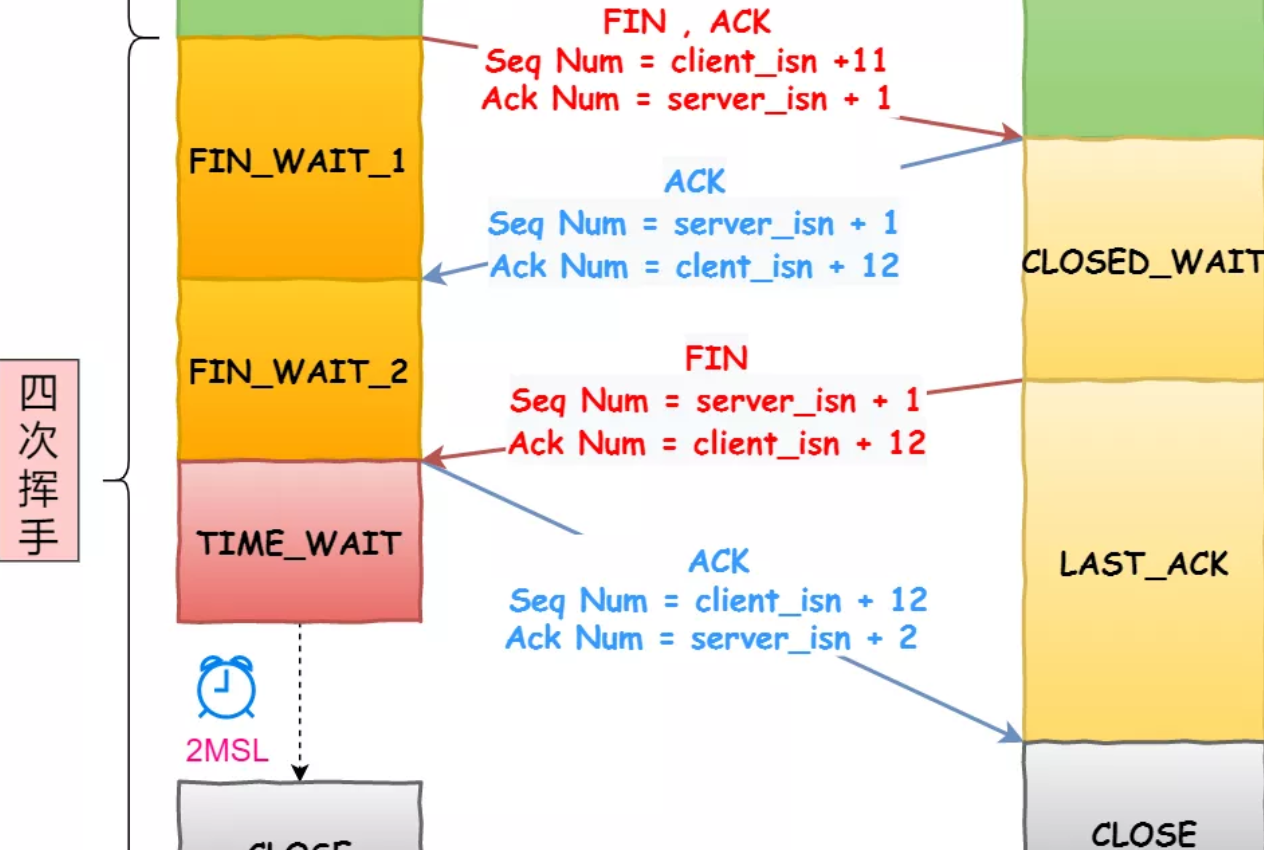 [笔记]后端面试知识点准备