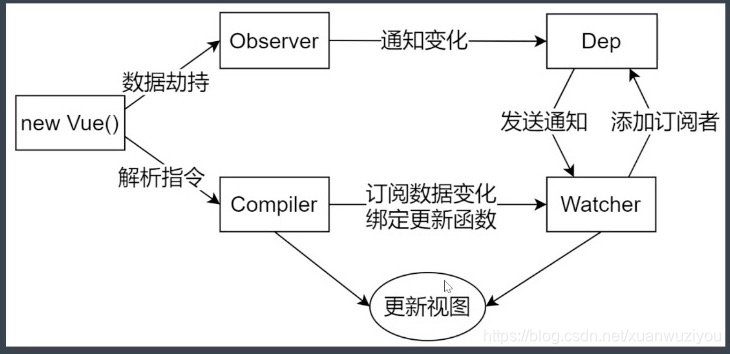 模块说明