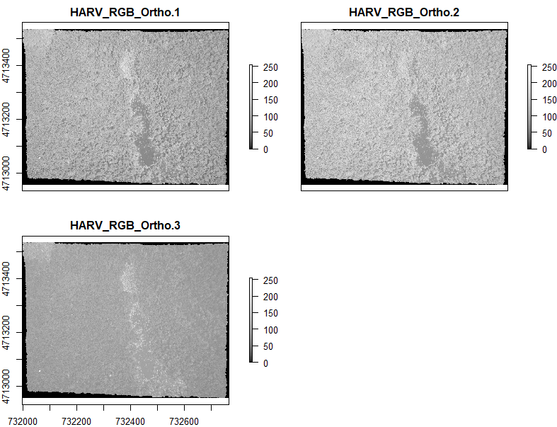 Raster 04: Work With Multi-Band Rasters - Image Data in R, NSF NEON