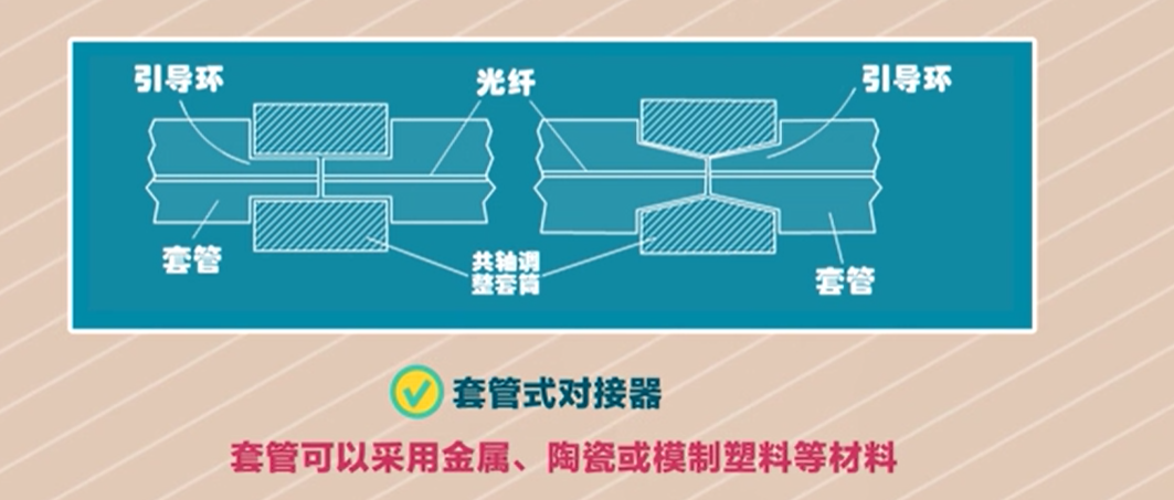 光纤连接器原理图片