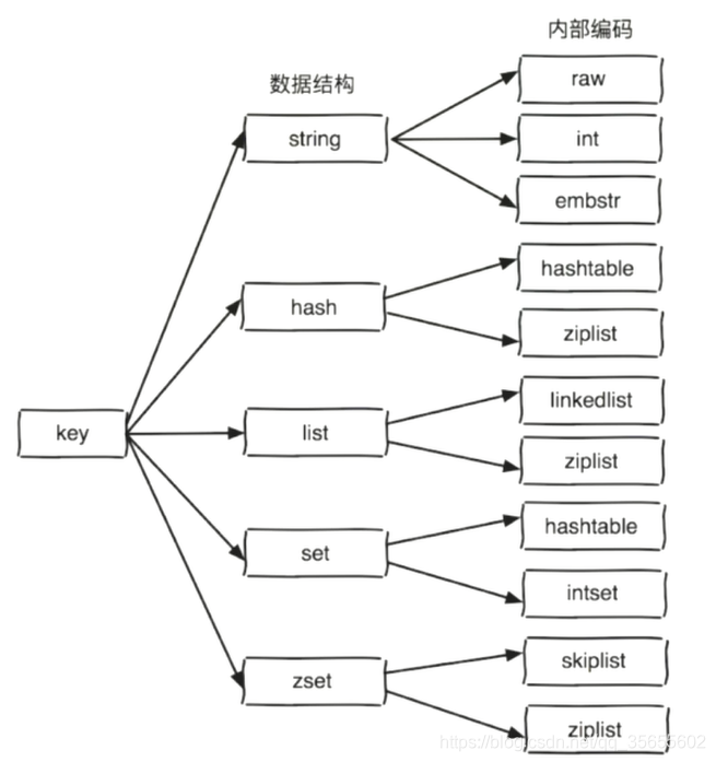 [外链图片转存失败,源站可能有防盗链机制,建议将图片保存下来直接上传(img-LWbVFAej-1618412848334)(D:\chencan\img\redis\redis_10.png)]