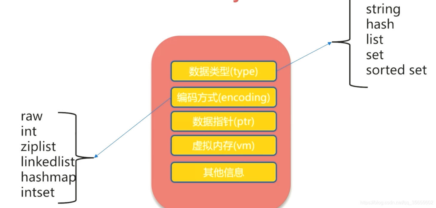 [外链图片转存失败,源站可能有防盗链机制,建议将图片保存下来直接上传(img-iVx8PLgQ-1618412848339)(D:\chencan\img\redis\redis_11.png)]