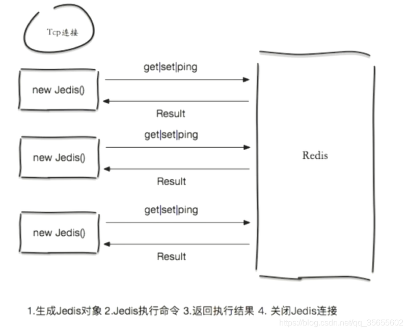 [外链图片转存失败,源站可能有防盗链机制,建议将图片保存下来直接上传(img-zeXTMKFk-1618412848351)(D:\chencan\img\redis\jedis.png)]