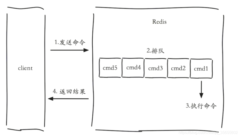 [外链图片转存失败,源站可能有防盗链机制,建议将图片保存下来直接上传(img-7skdY5Lv-1618412848353)(D:\chencan\img\redis\redis_16.png)]