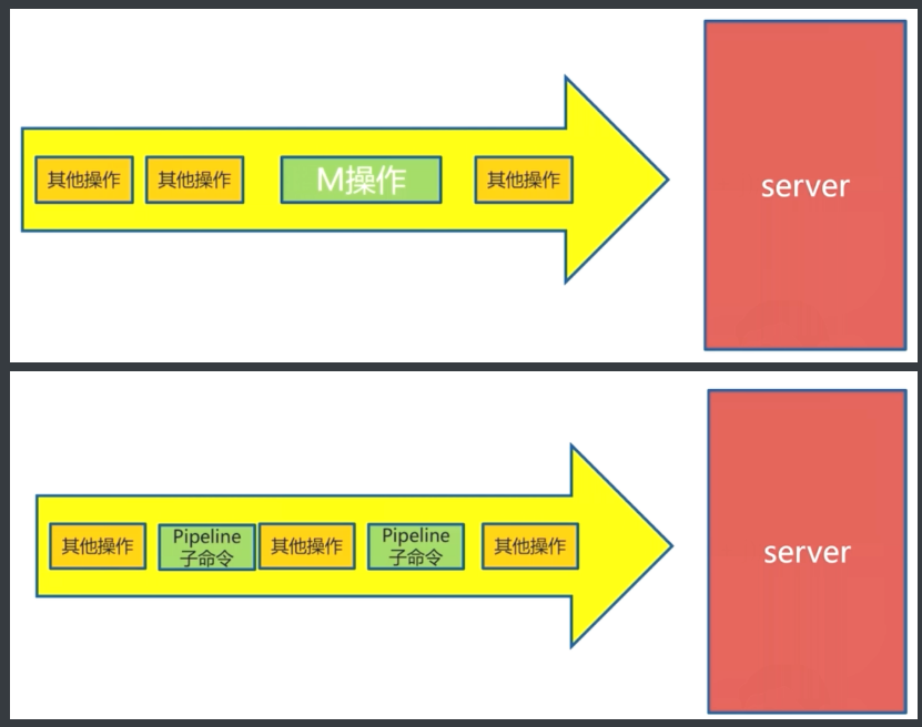 [外链图片转存失败,源站可能有防盗链机制,建议将图片保存下来直接上传(img-5abUeFbi-1618412848355)(D:\chencan\img\redis\redis_18.png)]