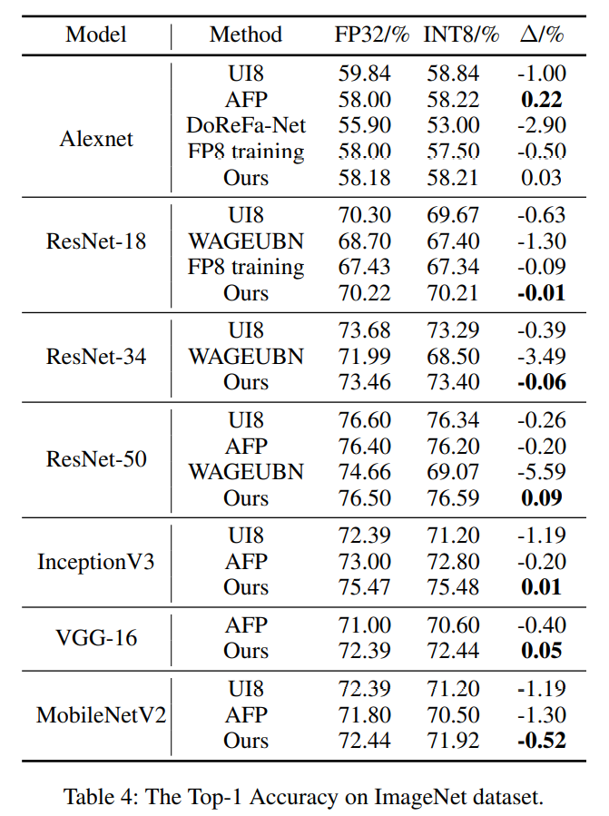 backbone分类任务