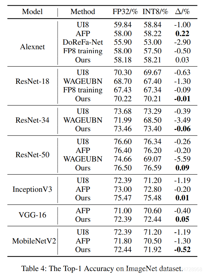 backbone分类任务