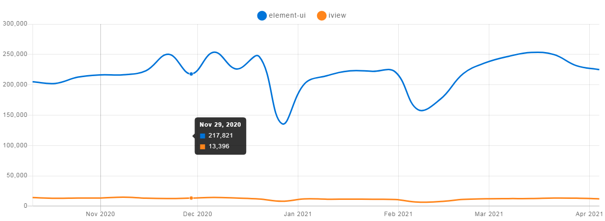 饿了么前端element_饿了么前端框架_前端web框架