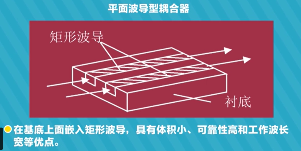 光纤通信工程-连接器和光耦合器介绍（四）