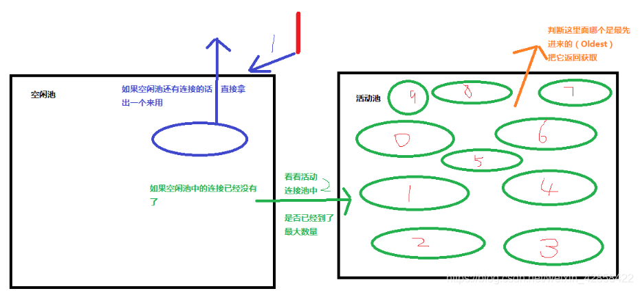 idea__MyBatis框架08——连接池(POOLED 跟 UNPOOLED )