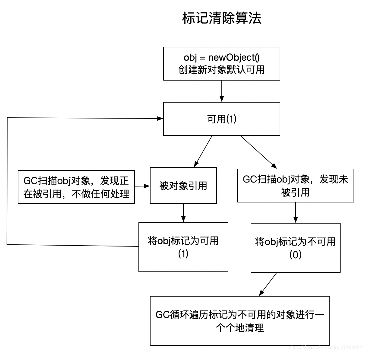 算法
