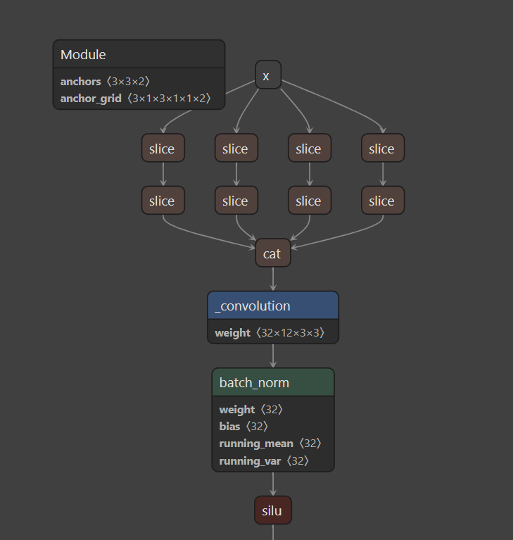 YOLOv5超详细的入门级教程（代码篇）（一）——网络结构可视化python黑洞网