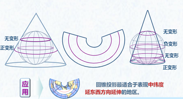 横轴圆柱投影怎么画