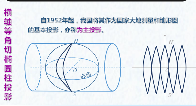 高斯-克吕格投影