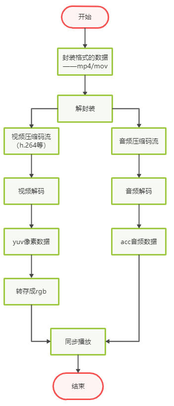 公众平台搭建_真人平台现金网搭建_平台搭建