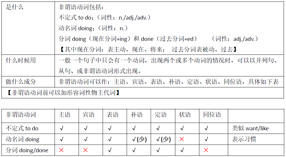二十五 非谓语动词 作主语 戒掉情绪的tester的博客 Csdn博客 二十五 非谓语动词 作主语 戒掉情绪的tester的博客 Csdn博客