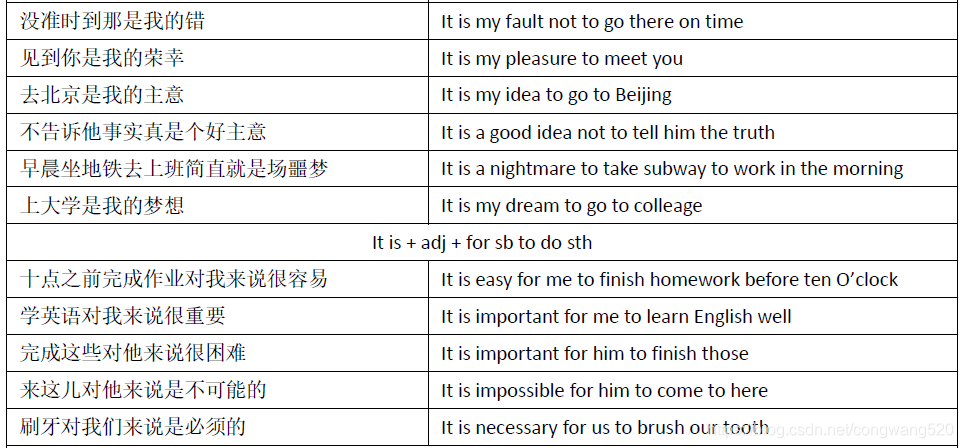 二十五 非谓语动词 作主语 戒掉情绪的tester的博客 Csdn博客 二十五 非谓语动词 作主语 戒掉情绪的tester的博客 Csdn博客