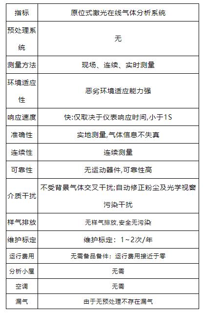 原位式激光分析仪在转炉煤气回收系统中的应用