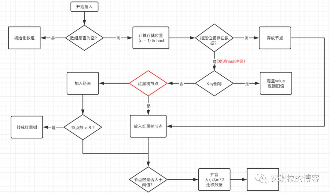 [外链图片转存失败,源站可能有防盗链机制,建议将图片保存下来直接上传(img-as184ezW-1618452715294)(D:\chencan\img\map\2.jpg)]