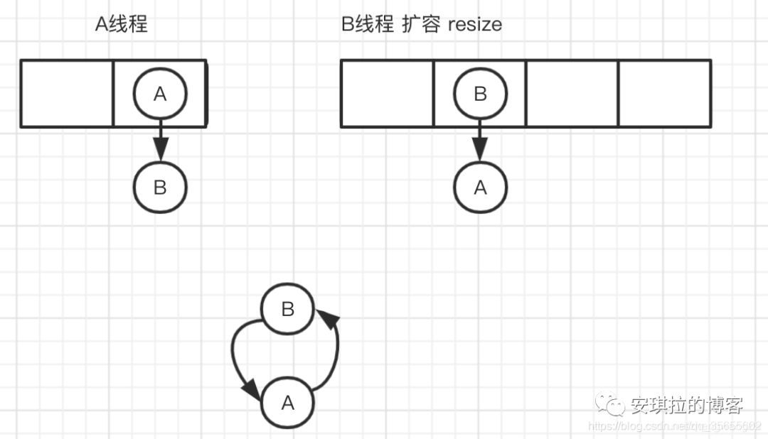 [外链图片转存失败,源站可能有防盗链机制,建议将图片保存下来直接上传(img-eS5iHr8h-1618452715298)(D:\chencan\img\map\4.jpg)]