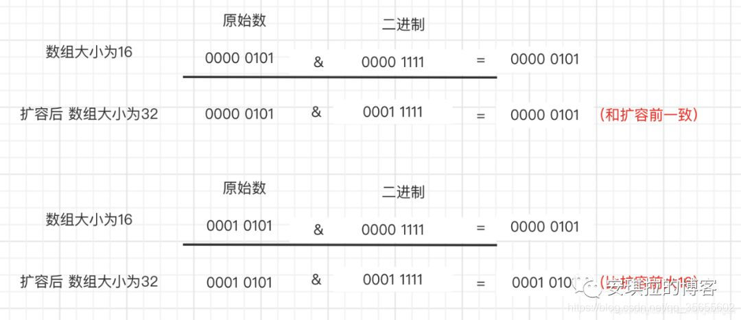 [外链图片转存失败,源站可能有防盗链机制,建议将图片保存下来直接上传(img-0J07Th9a-1618452715299)(D:\chencan\img\map\5.jpg)]