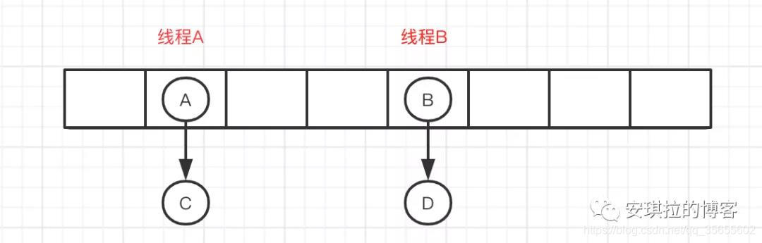 [外链图片转存失败,源站可能有防盗链机制,建议将图片保存下来直接上传(img-MQFTq4He-1618452715301)(D:\chencan\img\map\6.jpg)]