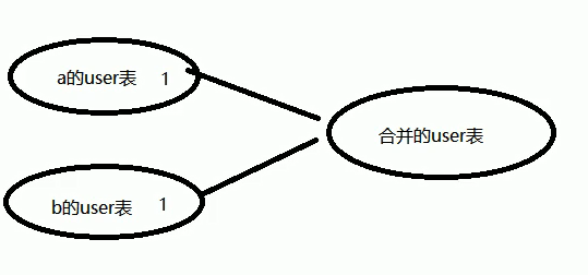 厚积薄发打卡Day51 :从云服务到跨域方案＜Saas-HRM实战day01＞