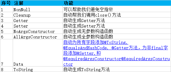 厚积薄发打卡Day51 :从云服务到跨域方案＜Saas-HRM实战day01＞