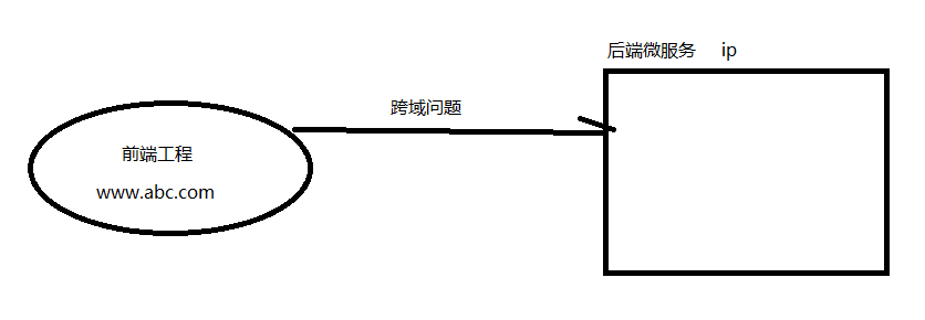 厚积薄发打卡Day51 :从云服务到跨域方案＜Saas-HRM实战day01＞