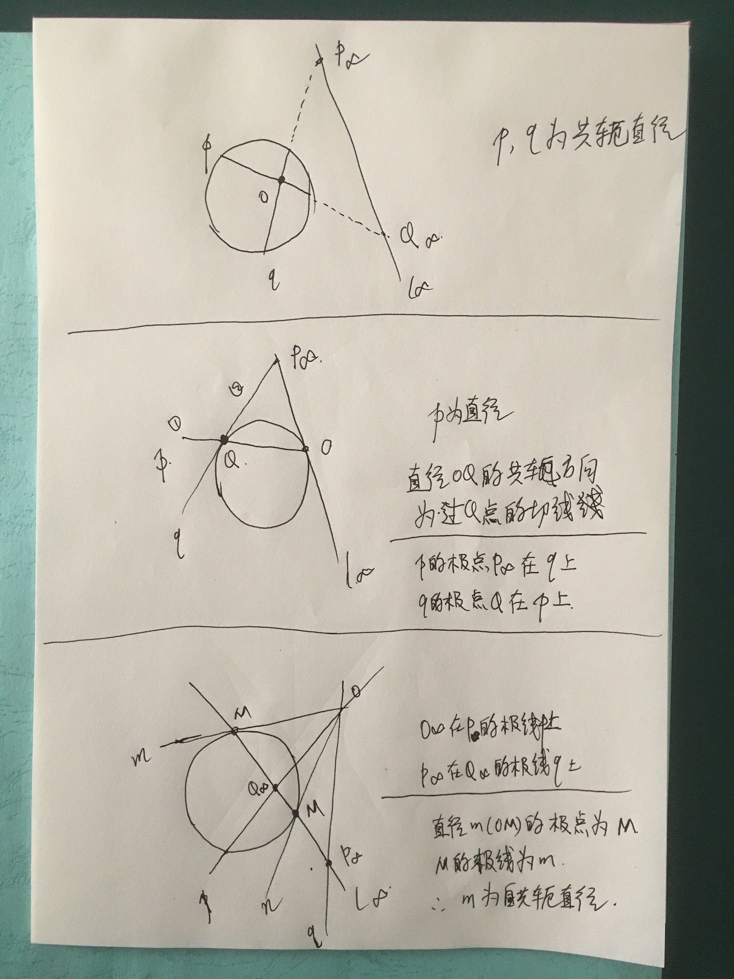 射影几何----椭圆抛物线和双曲线的直径和共轭直径