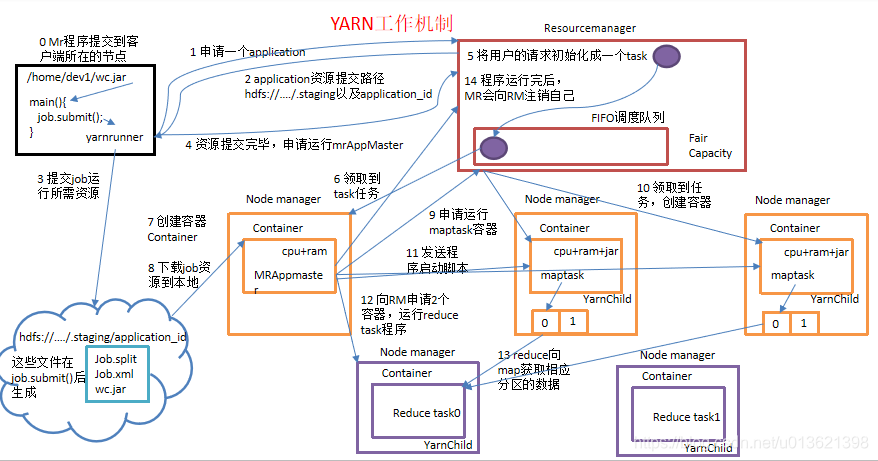 Yarn Programming Yarn的概述_yarn的概念-CSDN博客