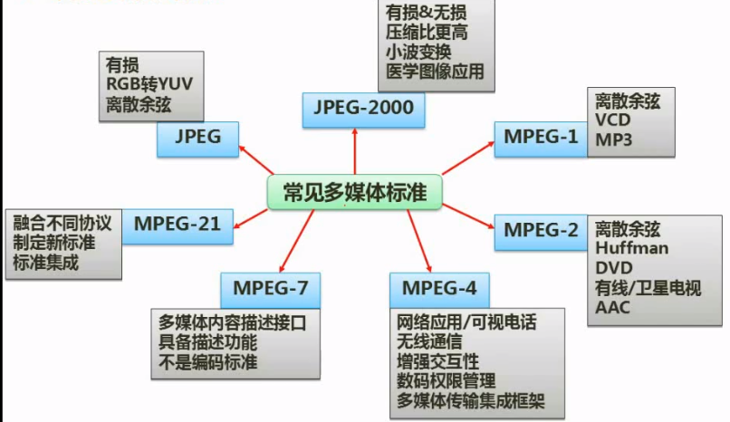 软件设计师考点明细总结（二）  笔记