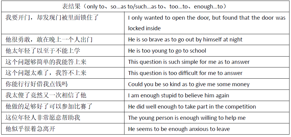 三十非谓语动词作状语