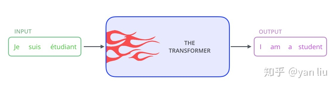 transformer宏观