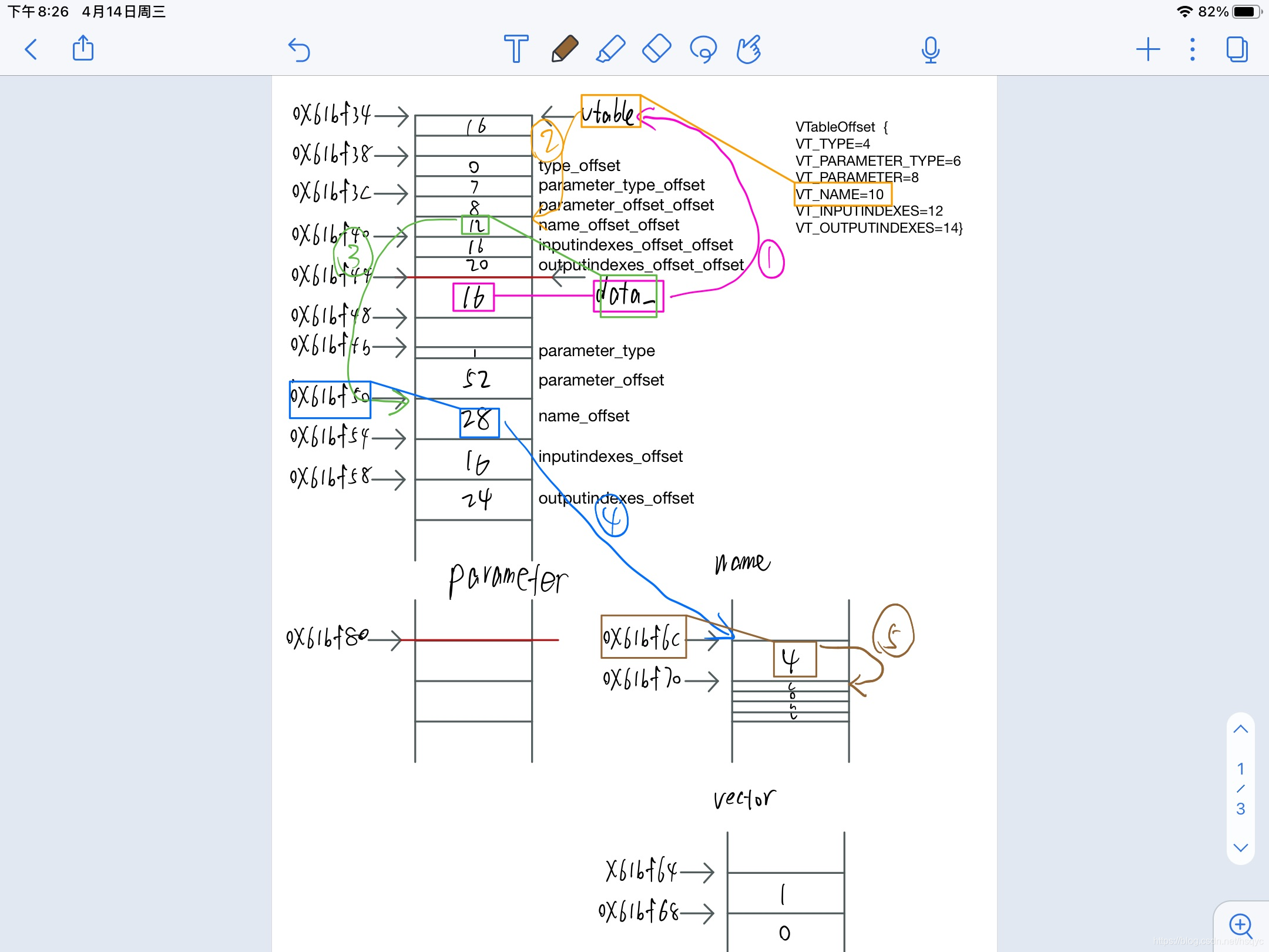 序列化与反序列化之Flatbuffers（二）：深入剖析