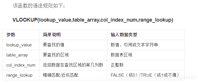 VLOOKUP函数用法(1)将两个表按相同数据进行匹配_vlookup两个表怎么匹配相同数据-CSDN博客