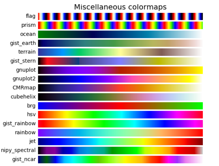 sns的color_palette以及plt的cmap_sns.color_paletteCSDN博客