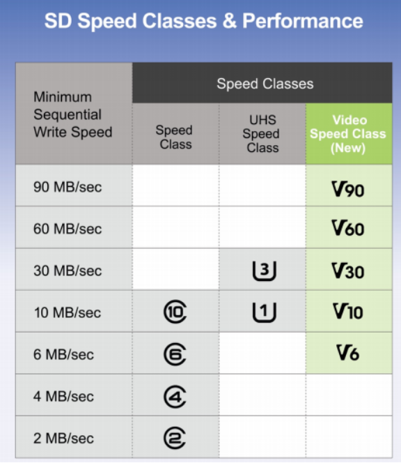 开发笔记 | U1/U3卡的区别