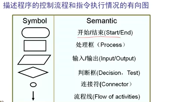 Viso制作循环流程图 含实例步骤制作 执念斩长河 程序员宅基地 程序员宅基地