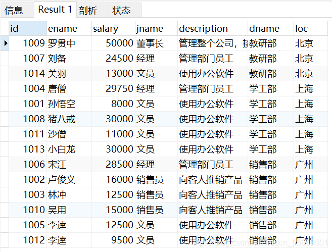 练习2运行结果