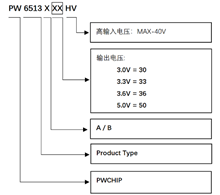 24V转5V,24V转3.3V的稳压芯片的电路图,PCB和BOM