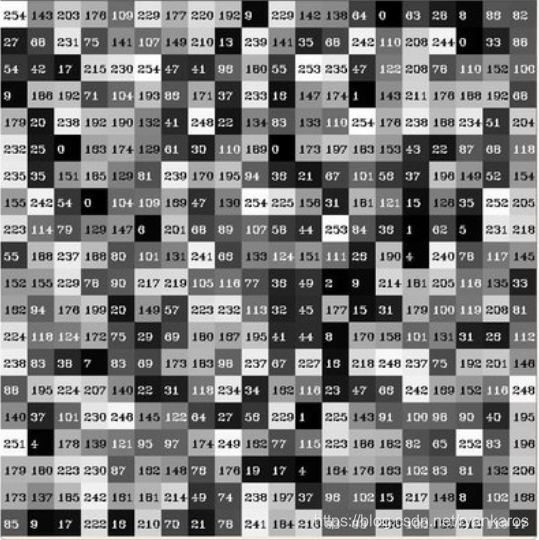 图像灰度直方图 以及 直方图均衡化_统一两张图片的灰度-CSDN博客