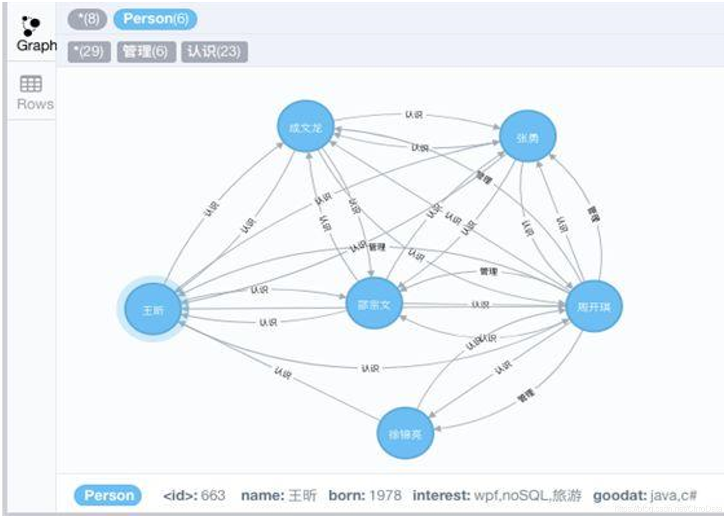 重磅发布！东方国信发布分布式图数据库CirroData-Graph，布局国产数据库细分领域