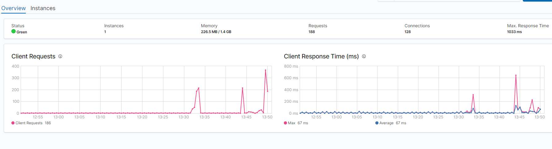 watermark,type_ZmFuZ3poZW5naGVpdGk,shadow_10,text_aHR0cHM6Ly9ibG9nLmNzZG4ubmV0L3FxXzMxNjUzNDA1,size_16,color_FFFFFF,t_70