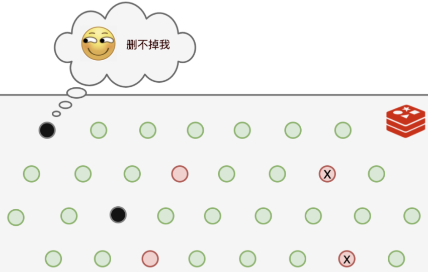 一直没被删除的缓存数据