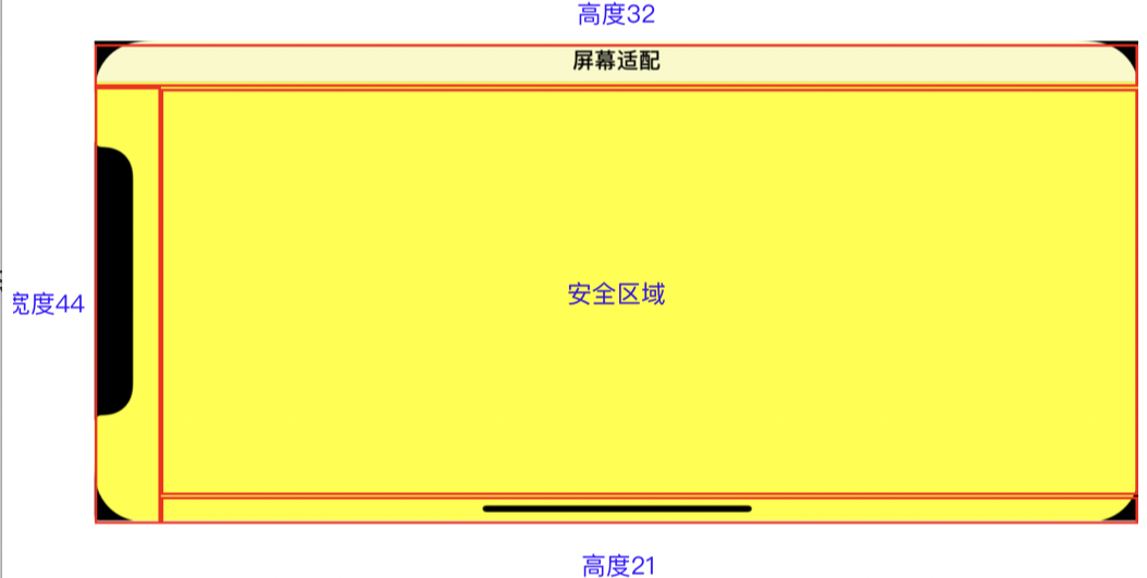 Ios Sae Area iOS SafeArea安全区域-CSDN博客